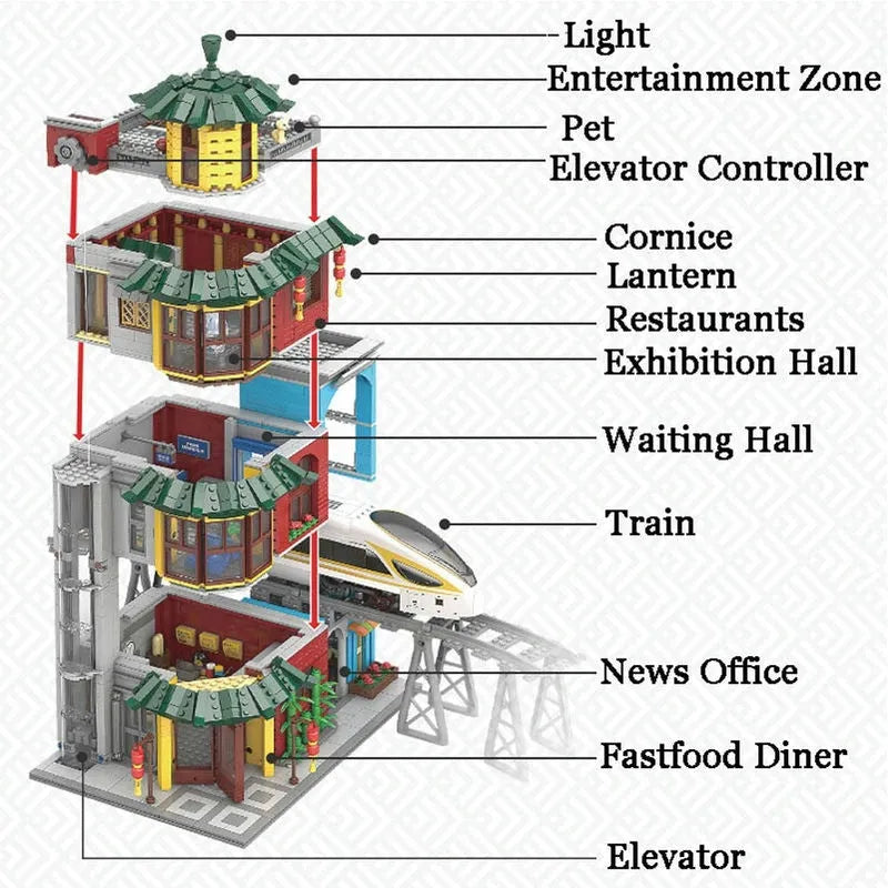 MOC Building Block Set: Gutting Train Station, Model KY10008