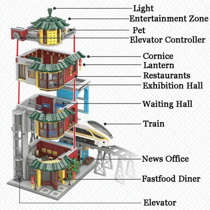 MOC Building Block Set: Gutting Train Station, Model KY10008