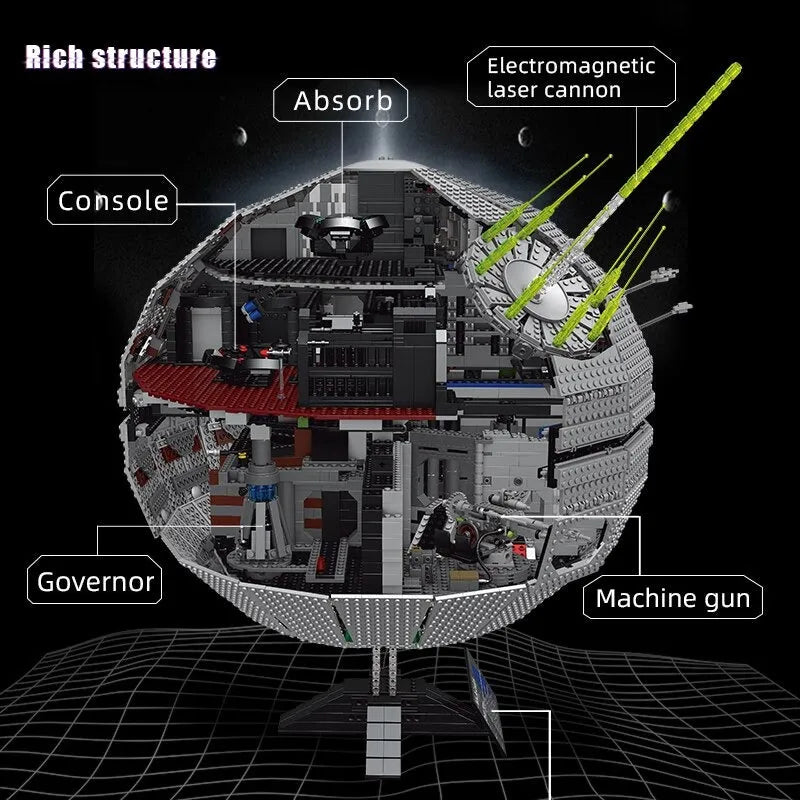 Mould King MOC Building Block Set: Star Wars MOC UCS Death Star 2 EU, Model K21034