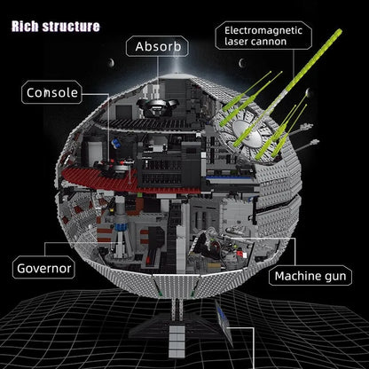 Mould King MOC Building Block Set: Star Wars MOC UCS Death Star 2 EU, Model K21034