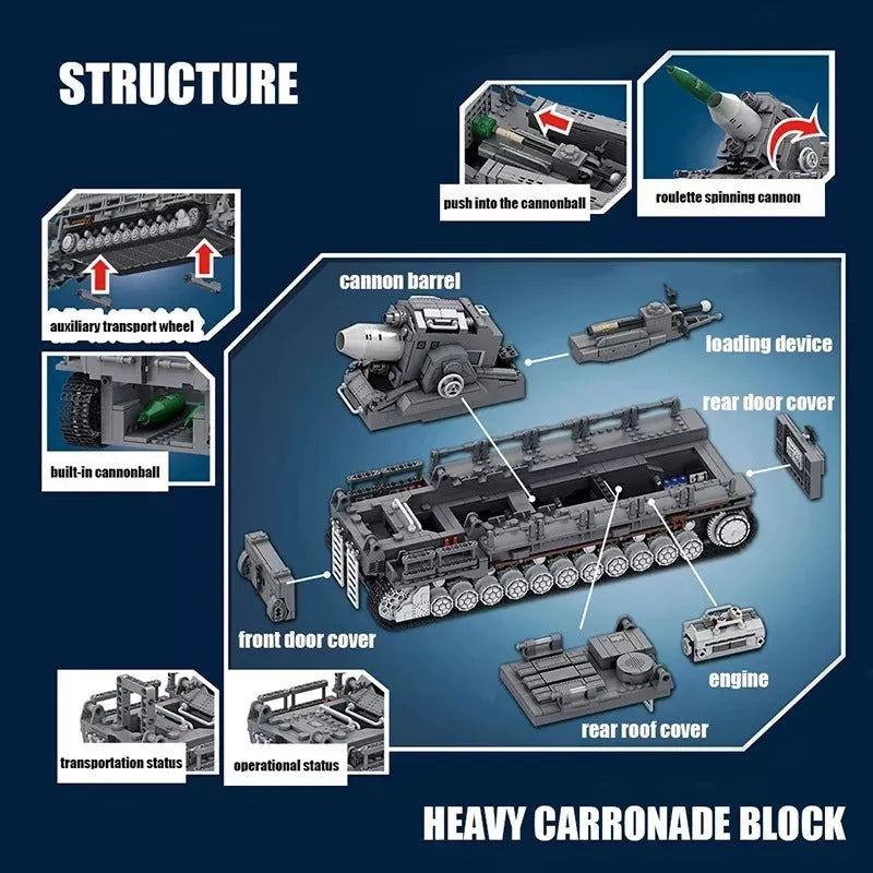 Panlos Building Block Set: WW2 Karl Heavy Carronade Mortar Railway, Model 628008